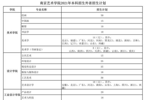 南京广东省招生计划（2021年南京招生）