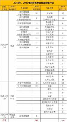 同济大学湖南招生计划（同济大学湖南招生计划表）