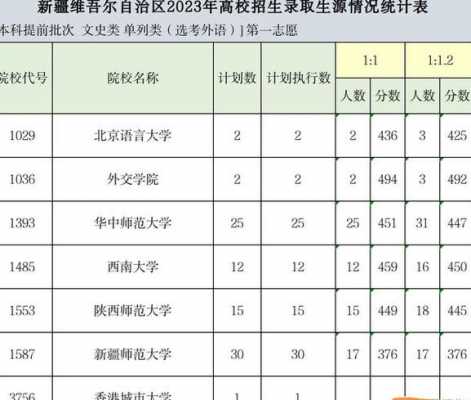 浙江在新疆的招生计划（浙江在新疆的招生计划是多少）