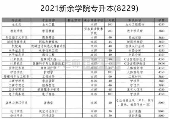 新余学校2019招生计划（新余学院2023招生计划人数）