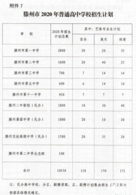 关于高青县二中招生计划的信息