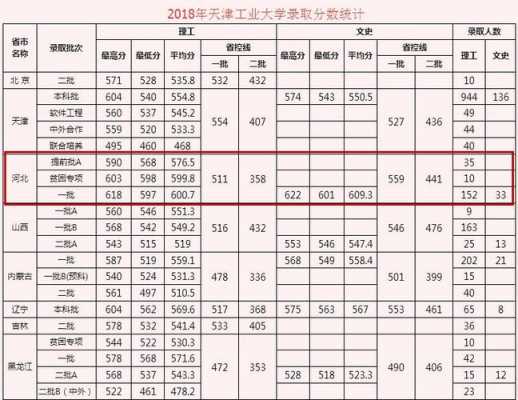 天津工业大学二本招生计划（天津工业大学全部一本招生）