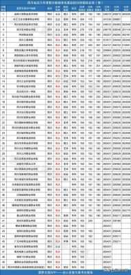 包含川职院招生计划的词条