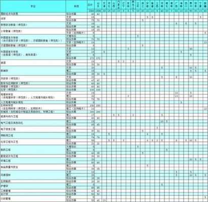 山大在福建的招生计划（23年山大招生计划）