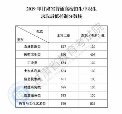 北京高校在甘肃省招生计划（北京高校在各省招生比例）