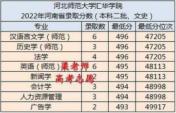 河北师范2019招生计划（河北师范汇华学院2023招生计划）