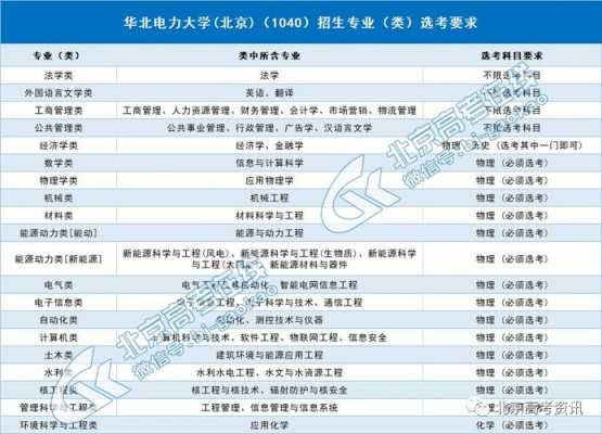 关于华北电力2016招生计划的信息