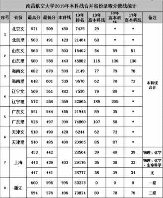 2018南航本科招生计划的简单介绍