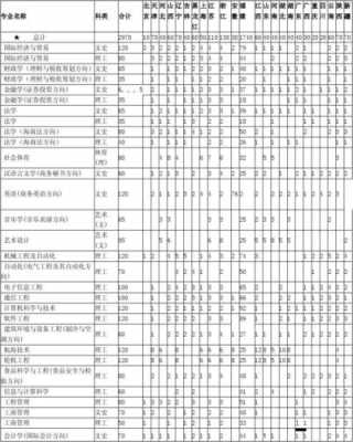 集美大学新疆招生计划（集美大学招生计划表）