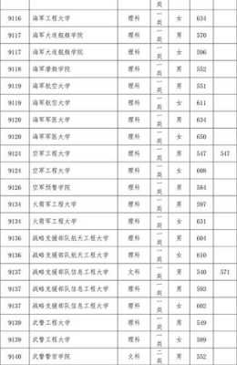 20l9河南军校招生计划（河南军校招生计划分数录取）