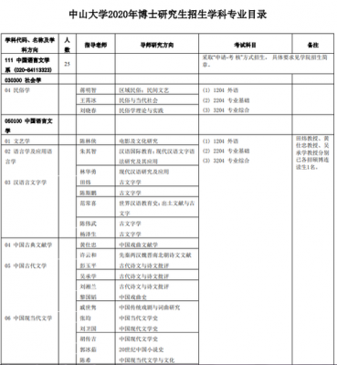 中山大学博士招生计划（中山大学博士招生目录2021）