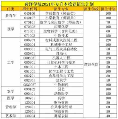 菏泽学院2012招生计划的简单介绍