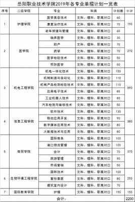 岳阳职院临床医学招生计划的简单介绍