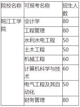 皖江工学院专科招生计划（皖江工学院2023专升本分数线）