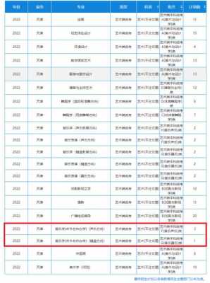 天津师大播音主持招生计划（天津师范大学播音主持招生计划）