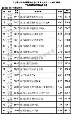 江西往年招生计划（江西往年招生计划分数线）