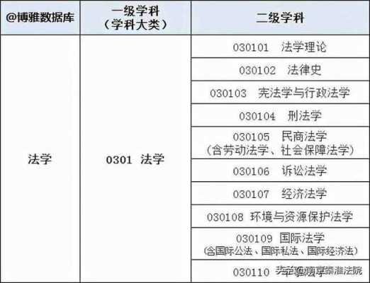 清华法律招生计划（清华大学法学院招生计划）