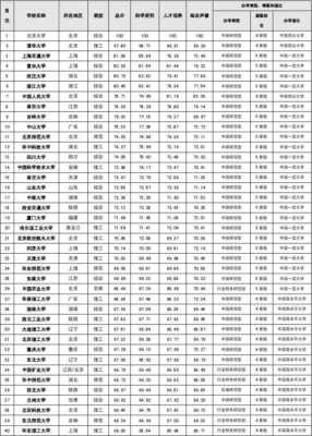 211大学及地址排名榜（211大学名称及所在地）