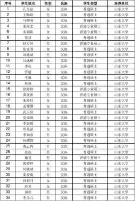 包含山东大学理科2017地址的词条