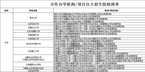 高等院校自主招生计划（中外合作办学计划外自主招生）