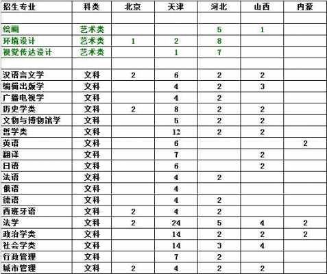 2014南开大学招生计划（南开大学历年招生人数）