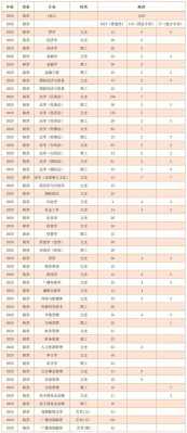 西政重庆招生计划（西北政法大学2020重庆招生）