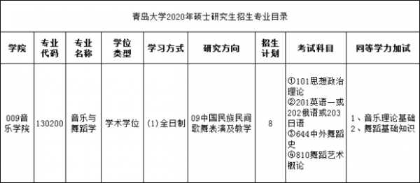 青大招生计划（青大2020招生）