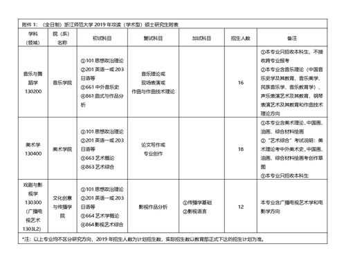 关于浙师大师范类招生计划的信息