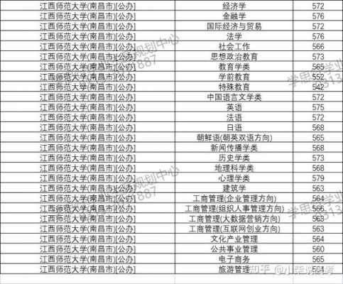 江西师范大学宁夏招生计划（江西师范大学2021江西招生计划）