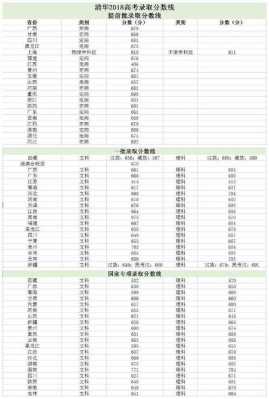 包含清华2017招生计划辽宁的词条