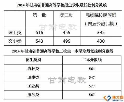 2014甘肃招生计划（2014年甘肃省高考录取情况）