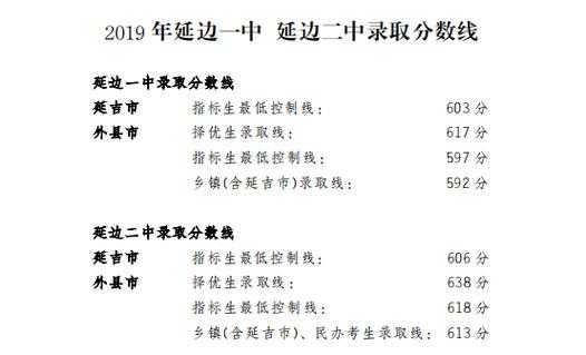 延边二中招生计划（延边二中2021年招生计划）