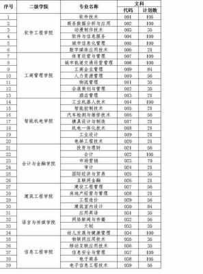 最新2018招生计划（2019年的招生计划）