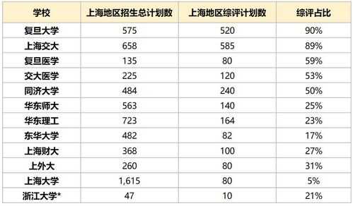 2018上海招生计划数（2018上海考生）