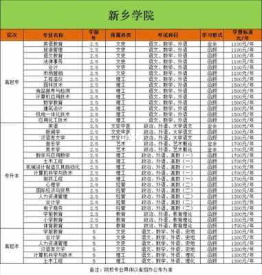 新乡学院官网招生计划（新乡学院2020年招生章程）