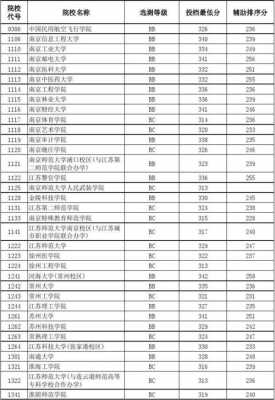 2015年江苏高考招生计划的简单介绍