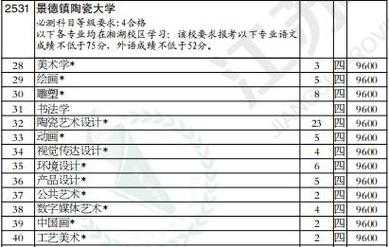 景德镇陶瓷大学招生计划书（景德镇陶瓷大学研究生招生）