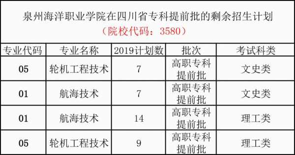 关于提前批招生计划四川的信息