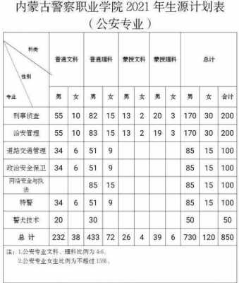 内蒙古在江西招生计划（江西警察学院在内蒙古招生计划）