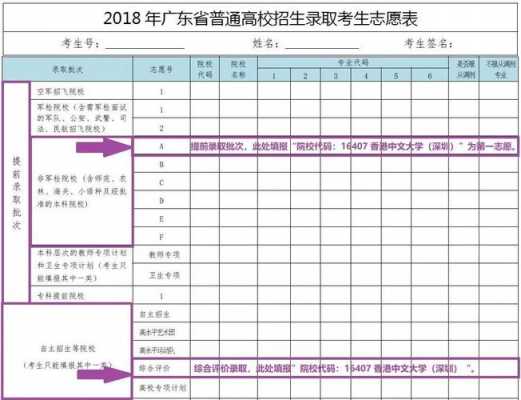 广东2018志愿填报地址（2018年志愿填报时间）