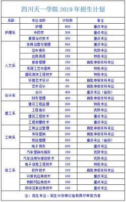 关于2019各大大学招生计划的信息