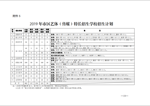 上报2018年招生计划（关于2019年招生计划的报告）