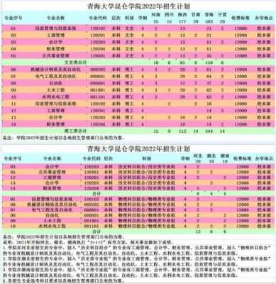 青海大学今年招生计划的简单介绍