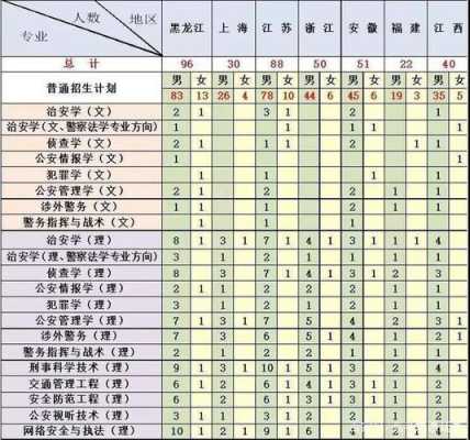 北京2019年招生计划（2019年中国人民公安大学招生计划）