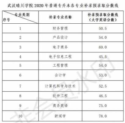 晴川学院招生计划（晴川学院招生简章）