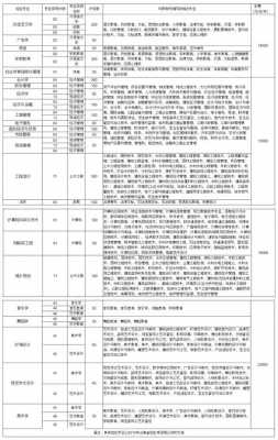 关于云南师范商学院招生计划的信息