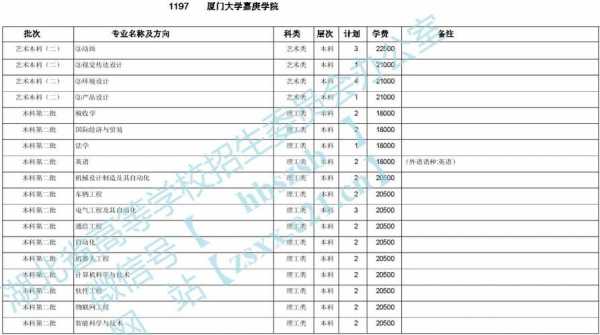 关于厦大17年招生计划的信息