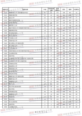 河南理科二本招生计划（2021河南理科二本招生计划）