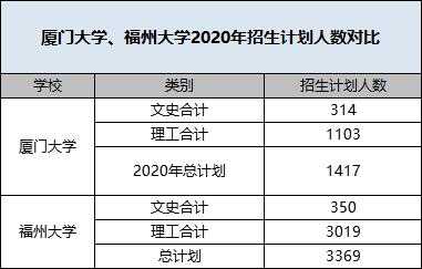 关于福州大学在安徽的招生计划的信息