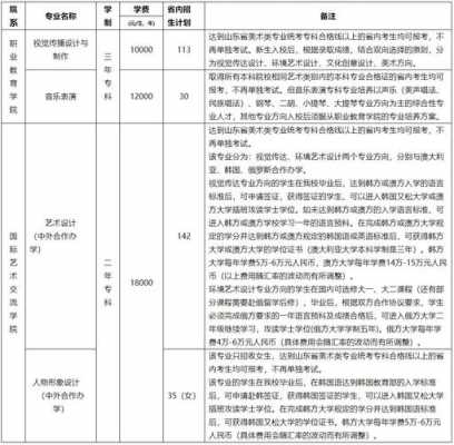 山艺2015年招生计划的简单介绍